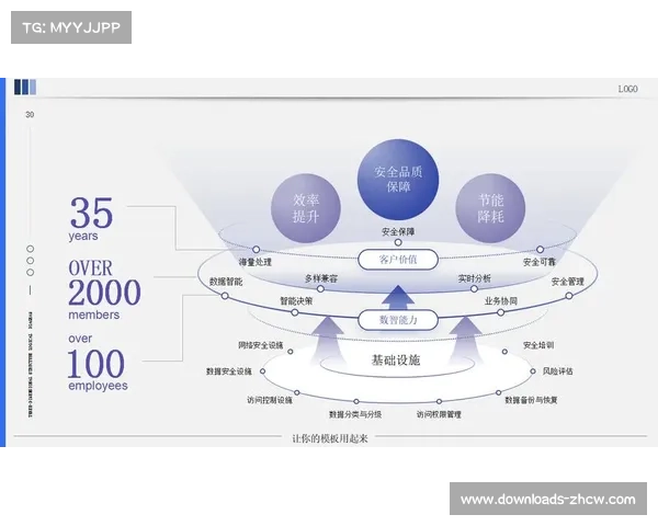 本周期数字化运营平台引入微秒级分发逻辑 强化了内容资产即时变现能力